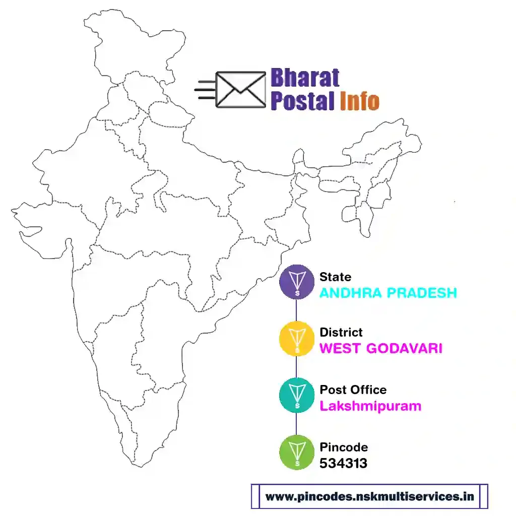 ANDHRA PRADESH-WEST GODAVARI-Lakshmipuram-534313